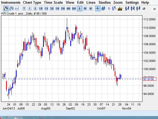 Crude Oil Crude Oil 103013